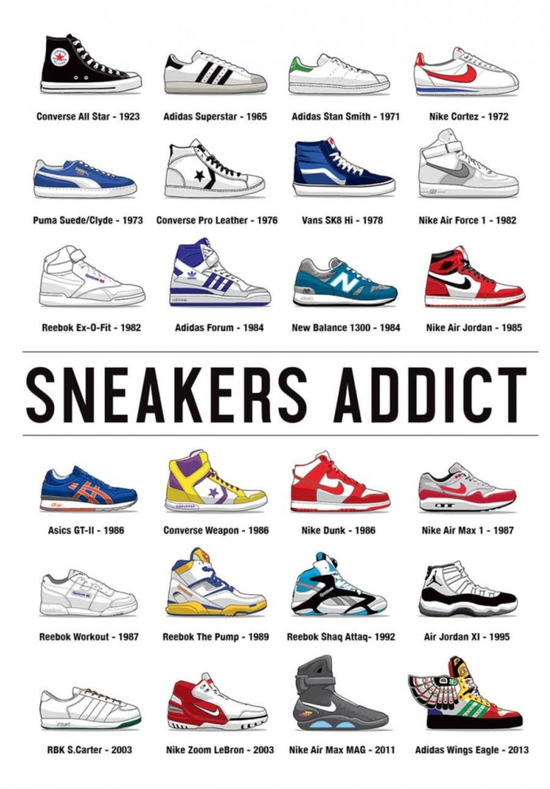 Sneakers Addict Postcard by Olivier Bourdereau featuring some of the most iconic sneakers in history, from timeless classics to modern legends.